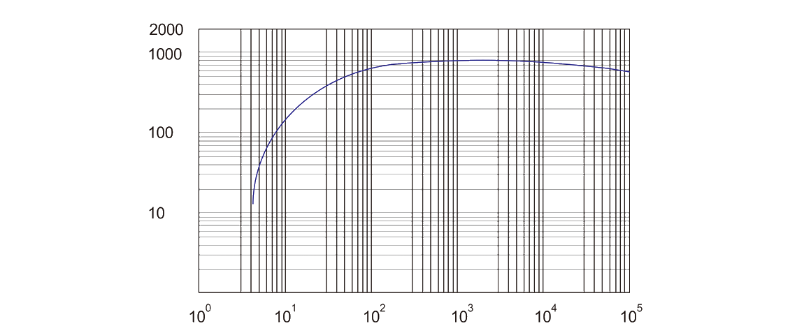 RSP1100干式螺杆真空泵曲线图.png